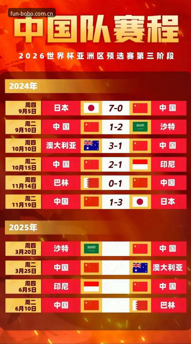 2030年世界杯扩军至66队的3大影响：中国男足的绝佳机会与Bob娱乐平台的深度分析